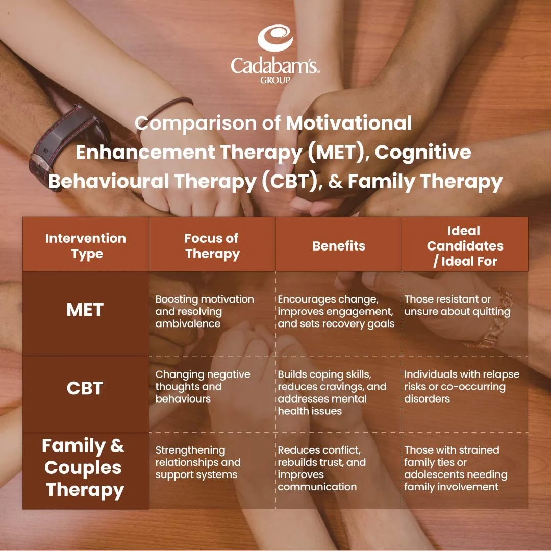Psychosocial support in addiction treatment a comprehensive guide 2