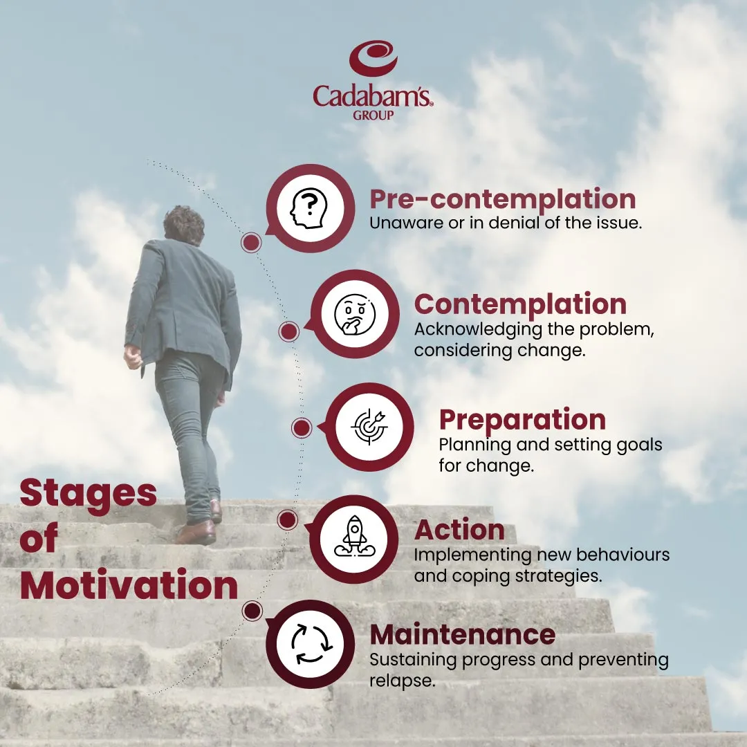Psychosocial support in addiction treatment a comprehensive guide 3