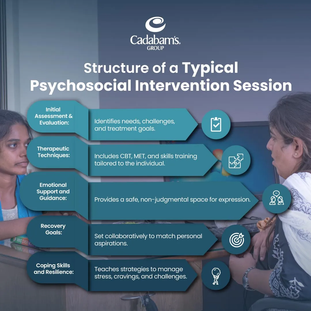 Psychosocial support in addiction treatment a comprehensive guide 4